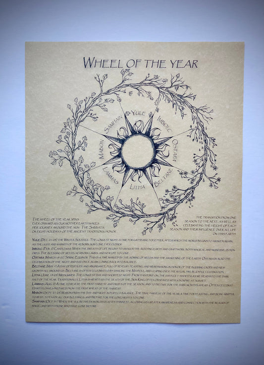 Wheel of the Year Poster version two