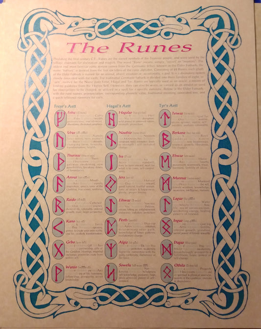 Rune Poster